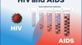 Ilustrasi kasus HIV AIDS