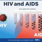 Ilustrasi kasus HIV AIDS